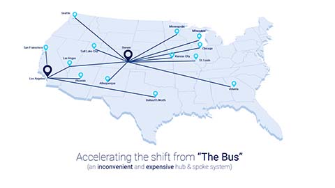 Accelerating the shift from "The Bus"
